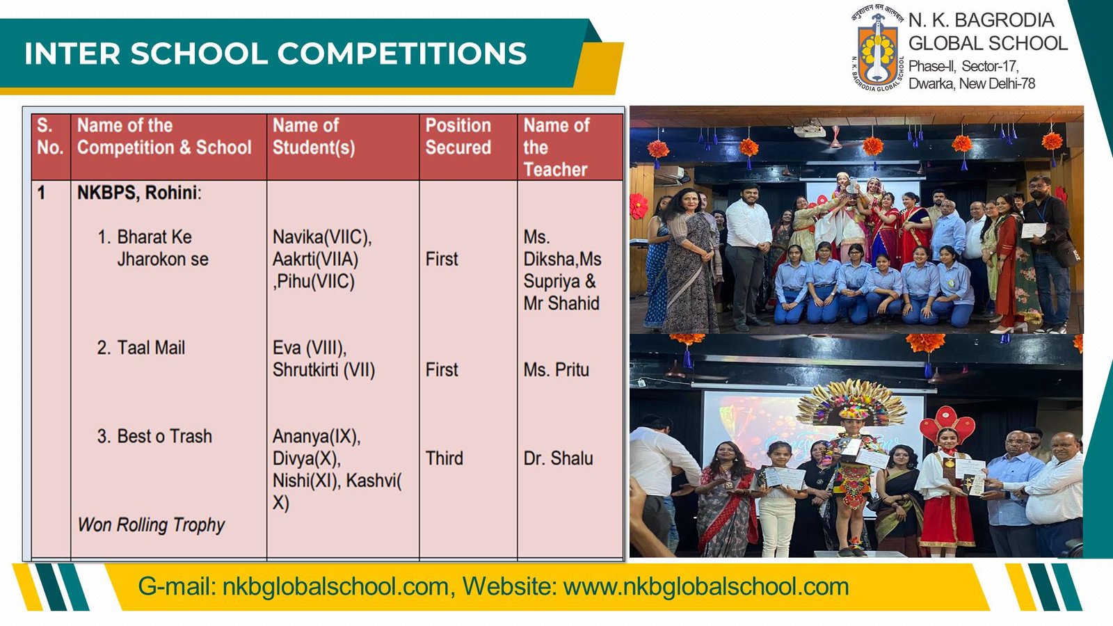 N. K. BAGRODIA GLOBAL SCHOOL, SECTOR-17, PHASE-II, DWARKA, NEW DELHI ...